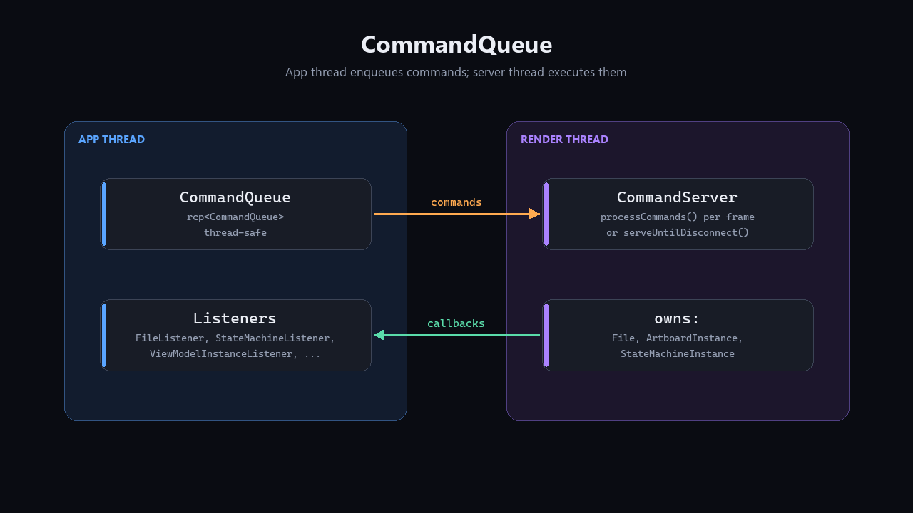Command queue